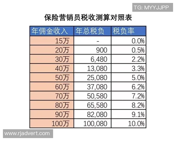 足球员交税问题探讨:如何平衡高收入与国家税收责任 足球员交税问题探讨:如何平衡高收入与国家税收责任