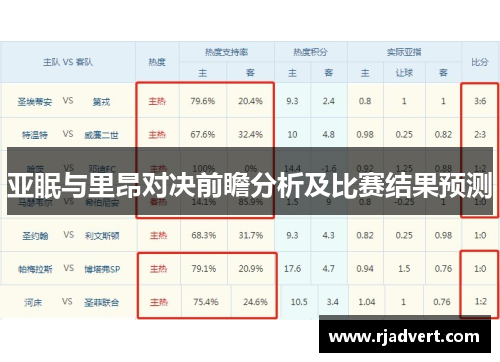亚眠与里昂对决前瞻分析及比赛结果预测